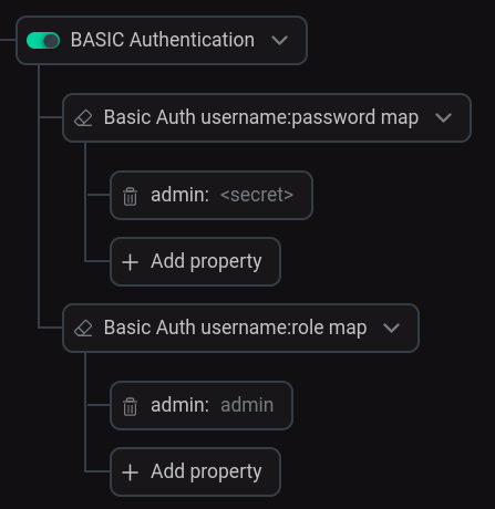 BASIC Authentication configuration